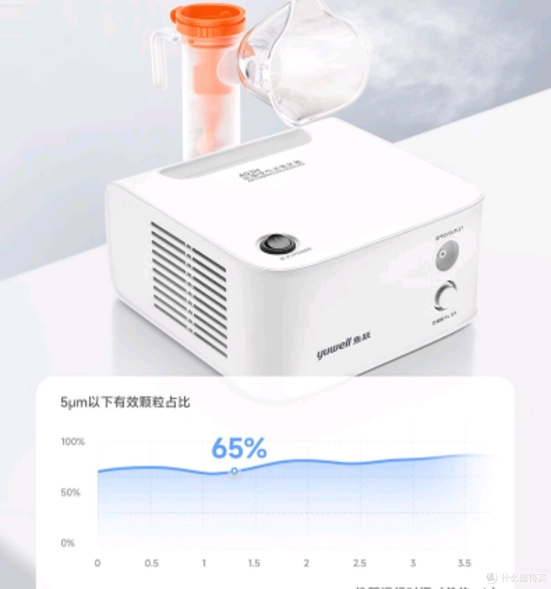 家庭雾化设备选鱼跃!
