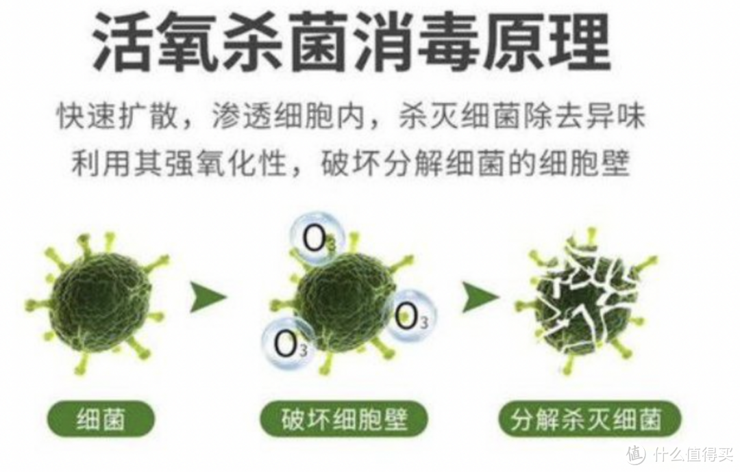 2024冰箱除味器推荐！怎样去除冰箱里的异味？冰箱除味器有用吗？根元灯笼冰箱除味器开箱测评