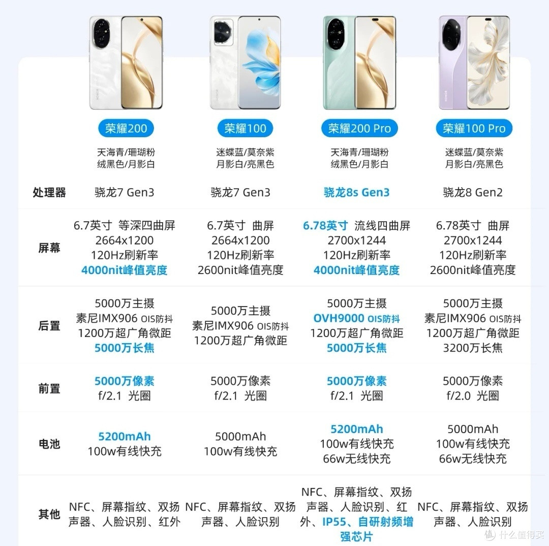 2024年618手机选购建议及推荐价格