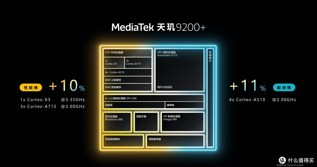 vivo S19系列配置详解,6.78英寸OLED屏,直屏+曲面屏设计