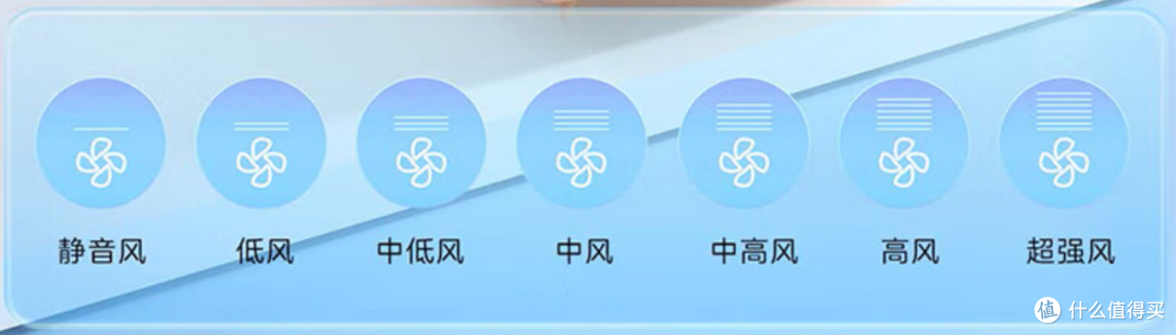 新装修家庭空调新趋势—风管机美观大方不直吹,如何选购空调,风管机如何选择,一文详解
