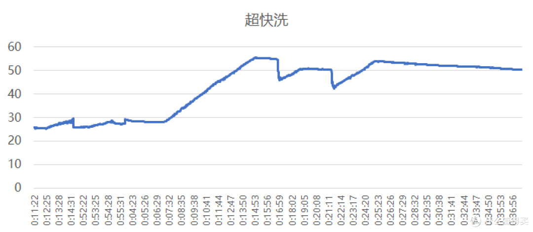 细腰肚里能撑船，一扇橱柜门宽度就可以安装的超大12套洗碗机，海尔新晶彩X3000S超窄洗碗机实物测评