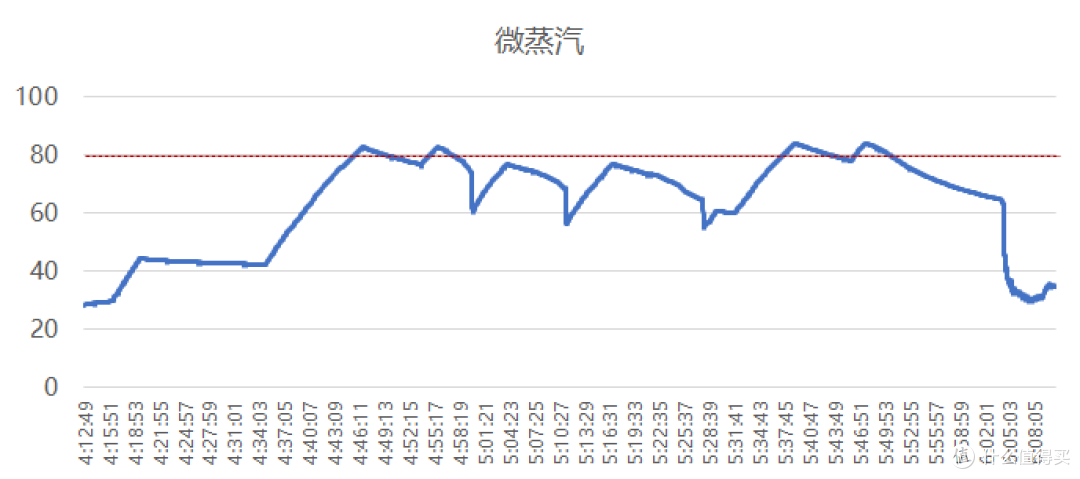 细腰肚里能撑船，一扇橱柜门宽度就可以安装的超大12套洗碗机，海尔新晶彩X3000S超窄洗碗机实物测评
