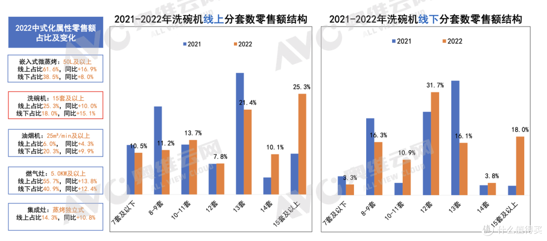 细腰肚里能撑船，一扇橱柜门宽度就可以安装的超大12套洗碗机，海尔新晶彩X3000S超窄洗碗机实物测评
