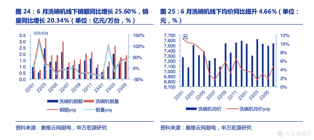 细腰肚里能撑船，一扇橱柜门宽度就可以安装的超大12套洗碗机，海尔新晶彩X3000S超窄洗碗机实物测评