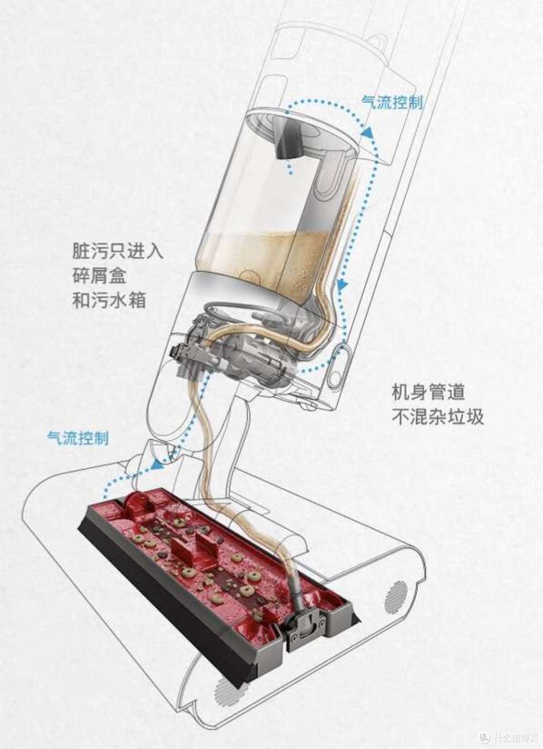 新一代洗地机选购攻略，添可3.0、戴森WashG1、追觅M13、石头A10，旗舰洗地机大横测，哪款洗地机更好用