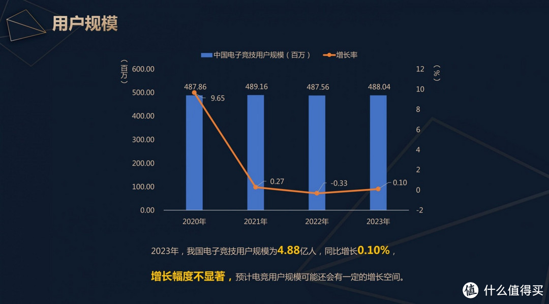 Lexar雷克沙电竞赛事铸就品牌护城河！引领数字经济新浪潮