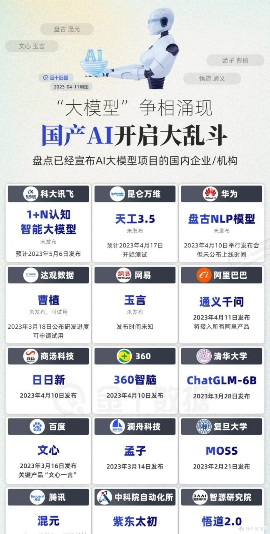 国产AI大模型有多强，我们该怎么学习？