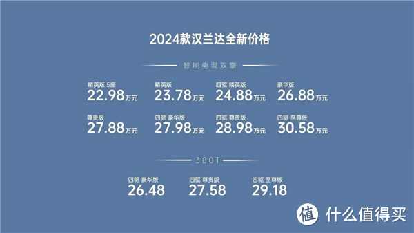 难以置信，汉兰达竟如此“亲民”，起售价仅22.98万元