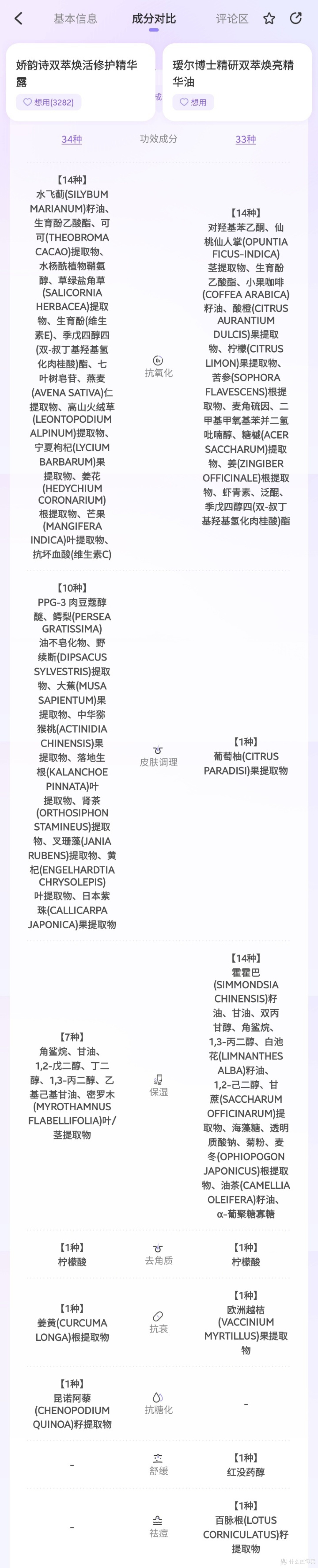 两者成分表