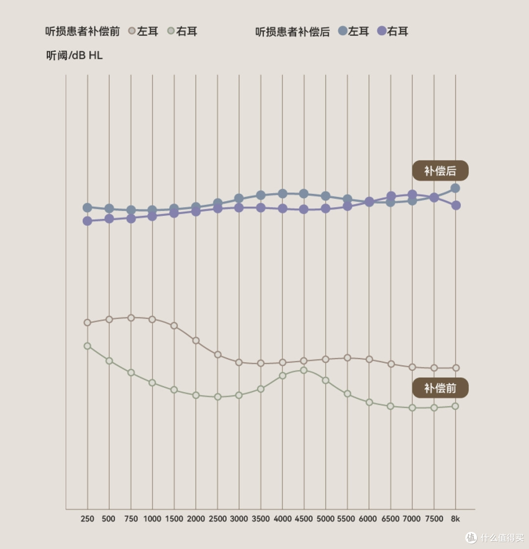 给母亲买的礼物，小米有品众筹左点X20数字助听器
