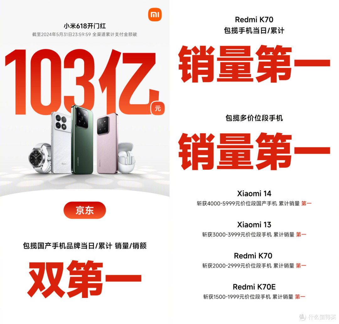 618手机销量榜单来了!