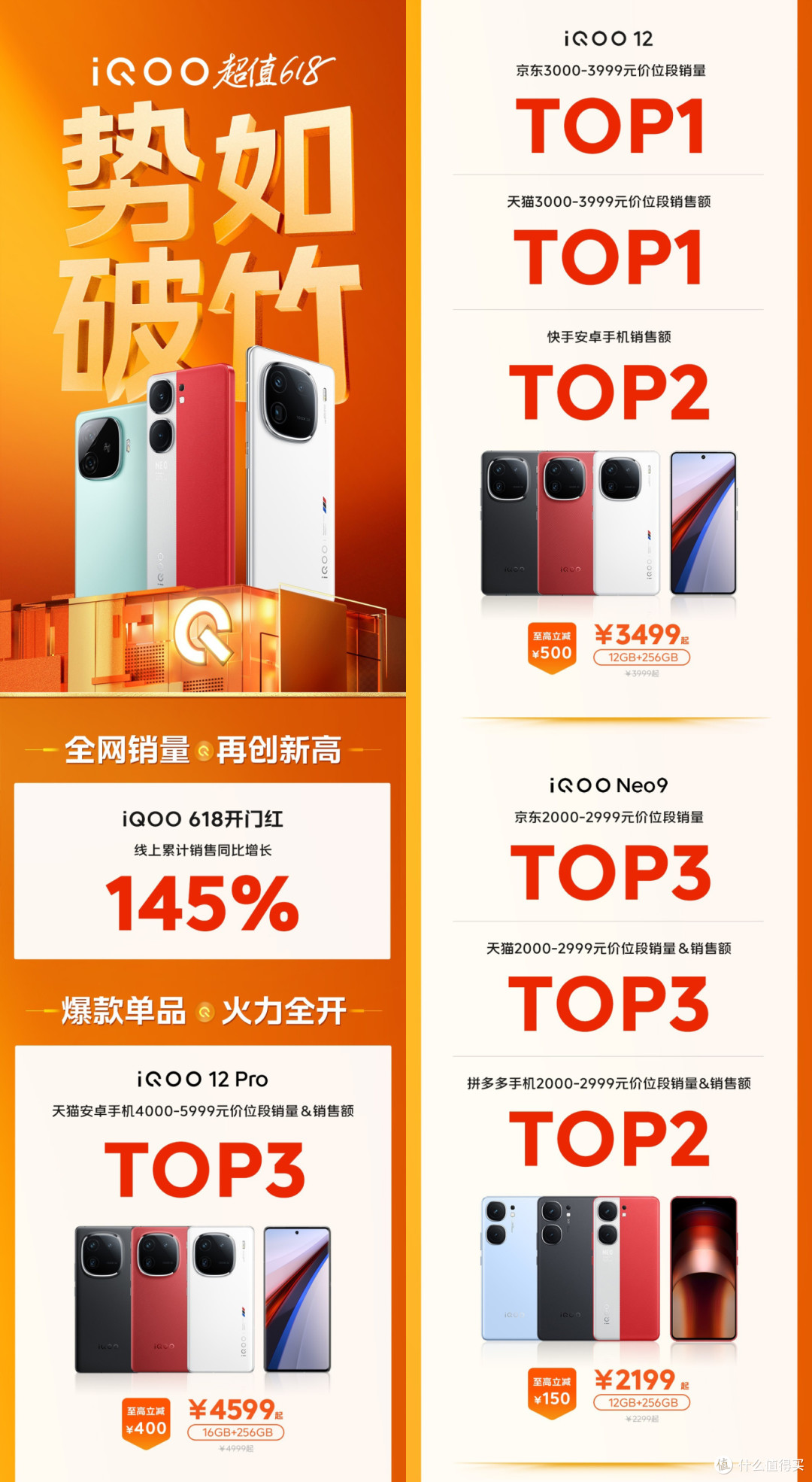 只要定语够多,人人都是第一?618手机销量榜单来了!