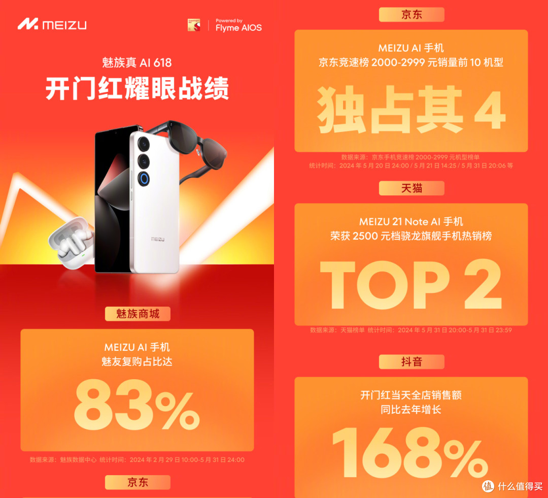 只要定语够多,人人都是第一?618手机销量榜单来了!
