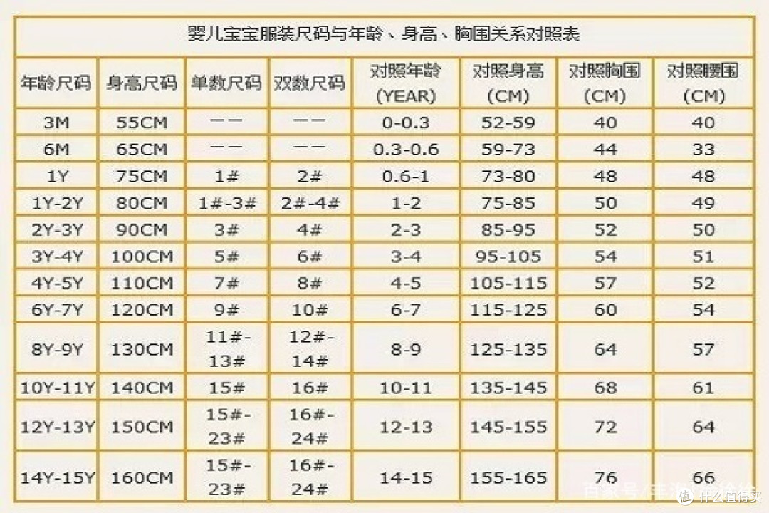 服饰尺码身高体重