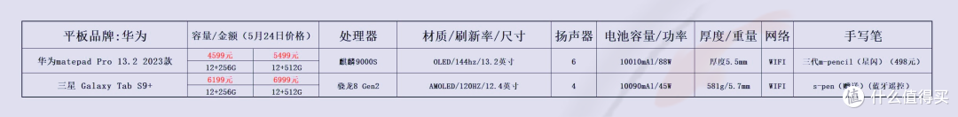 价格仅供参考