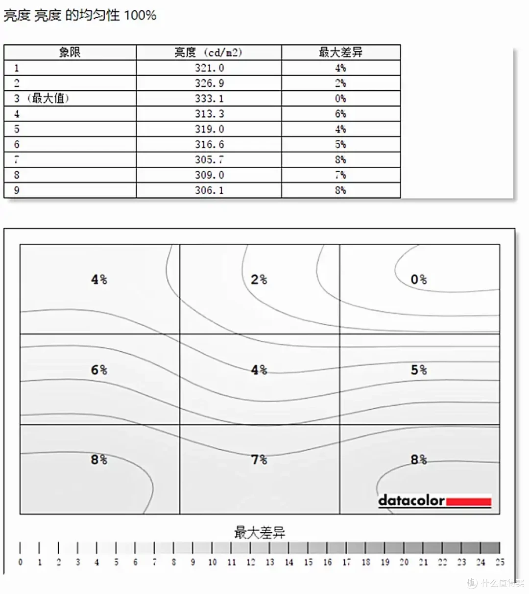 【泰坦P2510R】显示器24寸视觉效果会不会更好？千元内电竞显示器如何选择 ?