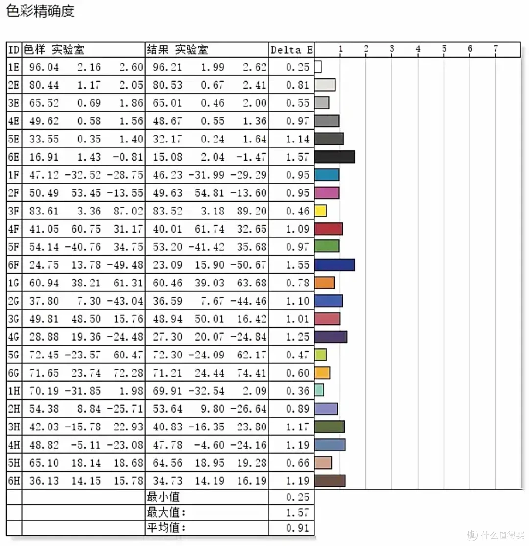 【泰坦P2510R】显示器24寸视觉效果会不会更好？千元内电竞显示器如何选择 ?