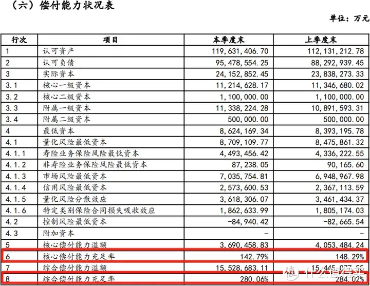 又一家央企保司反攻增额寿赛道！太平人寿「红利多」名副其实？！值得上车吗？