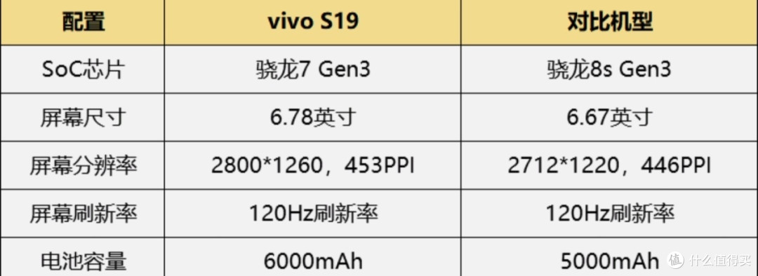 vivo S19 8GB+256GB 烟雨青 6000mAh超薄长续航 影棚级柔光环 百万跑分第三代骁龙7 5G 拍照 手机