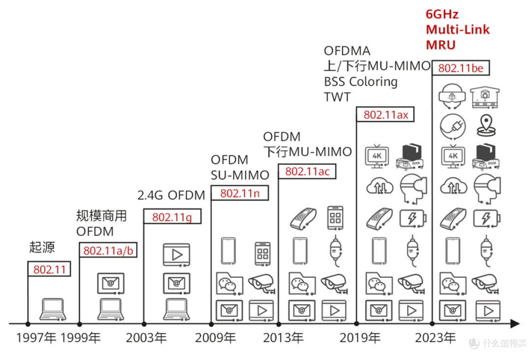618路由器怎么选：从小户型到大平层，让全屋网络元气满满！