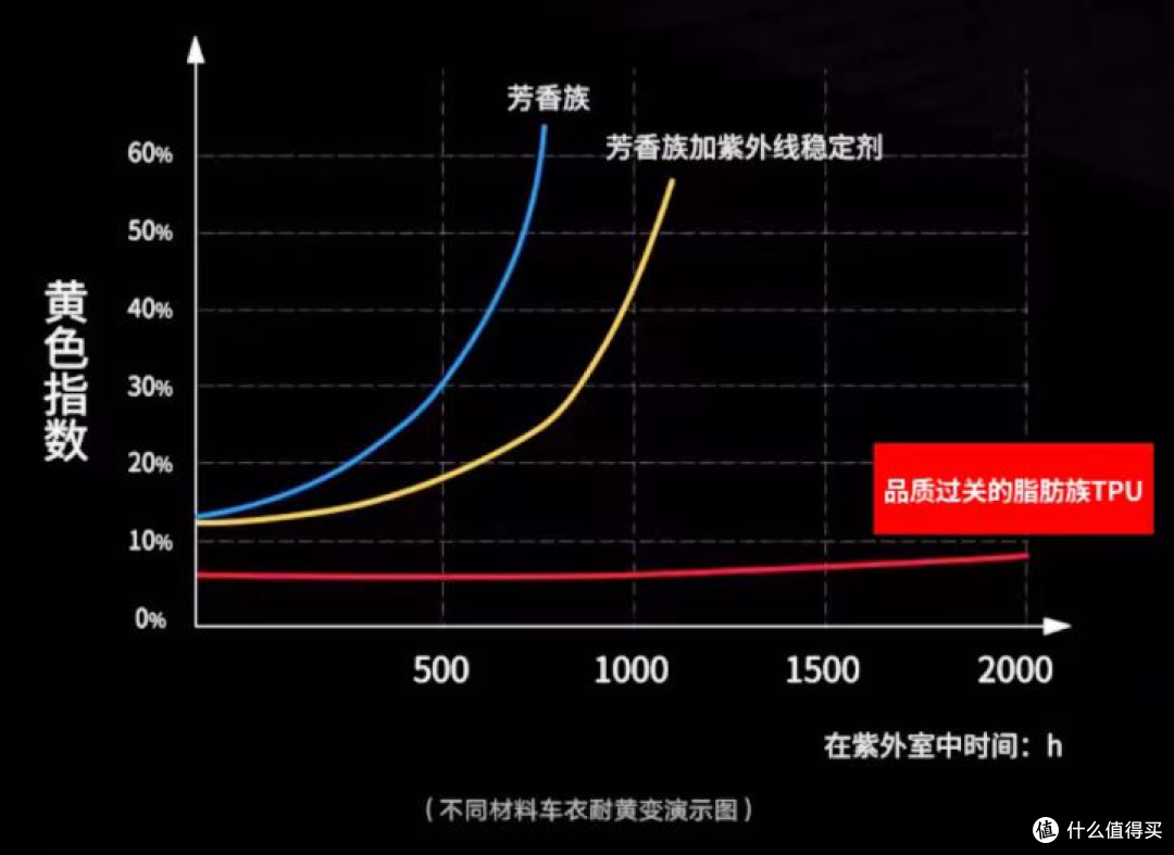 实惠耐用&授人以渔！万元以下，如何挑选出保护力MAX的隐形车衣攻略！别让预算限制了想象！！