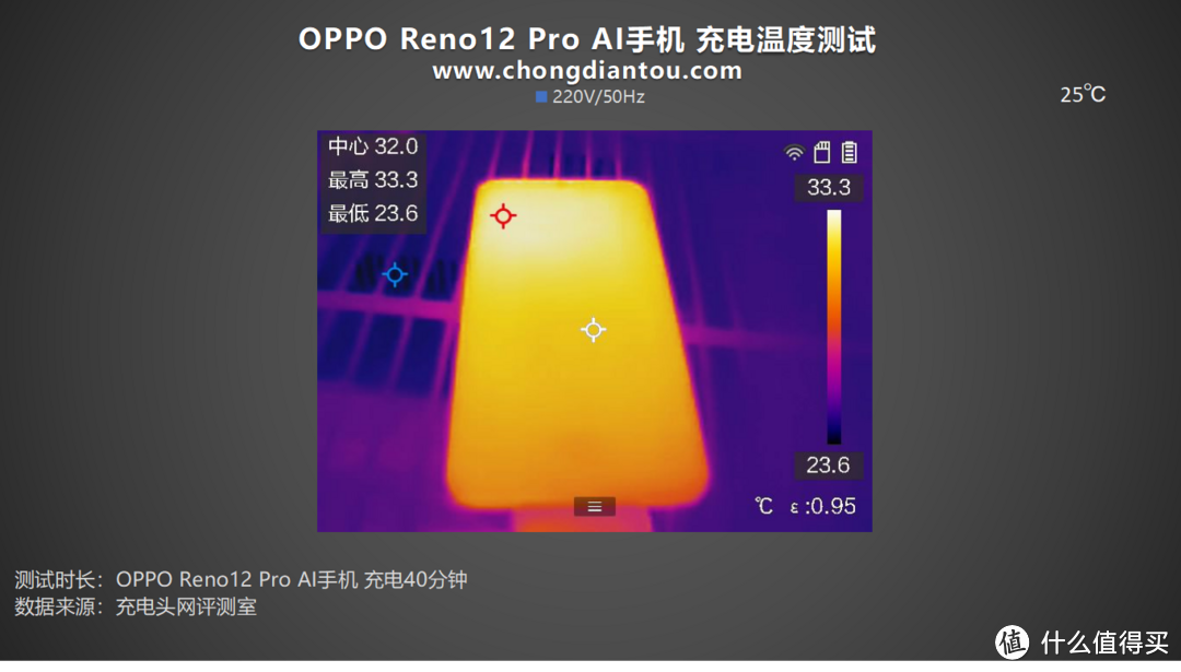 opporeno7充电指示灯图片