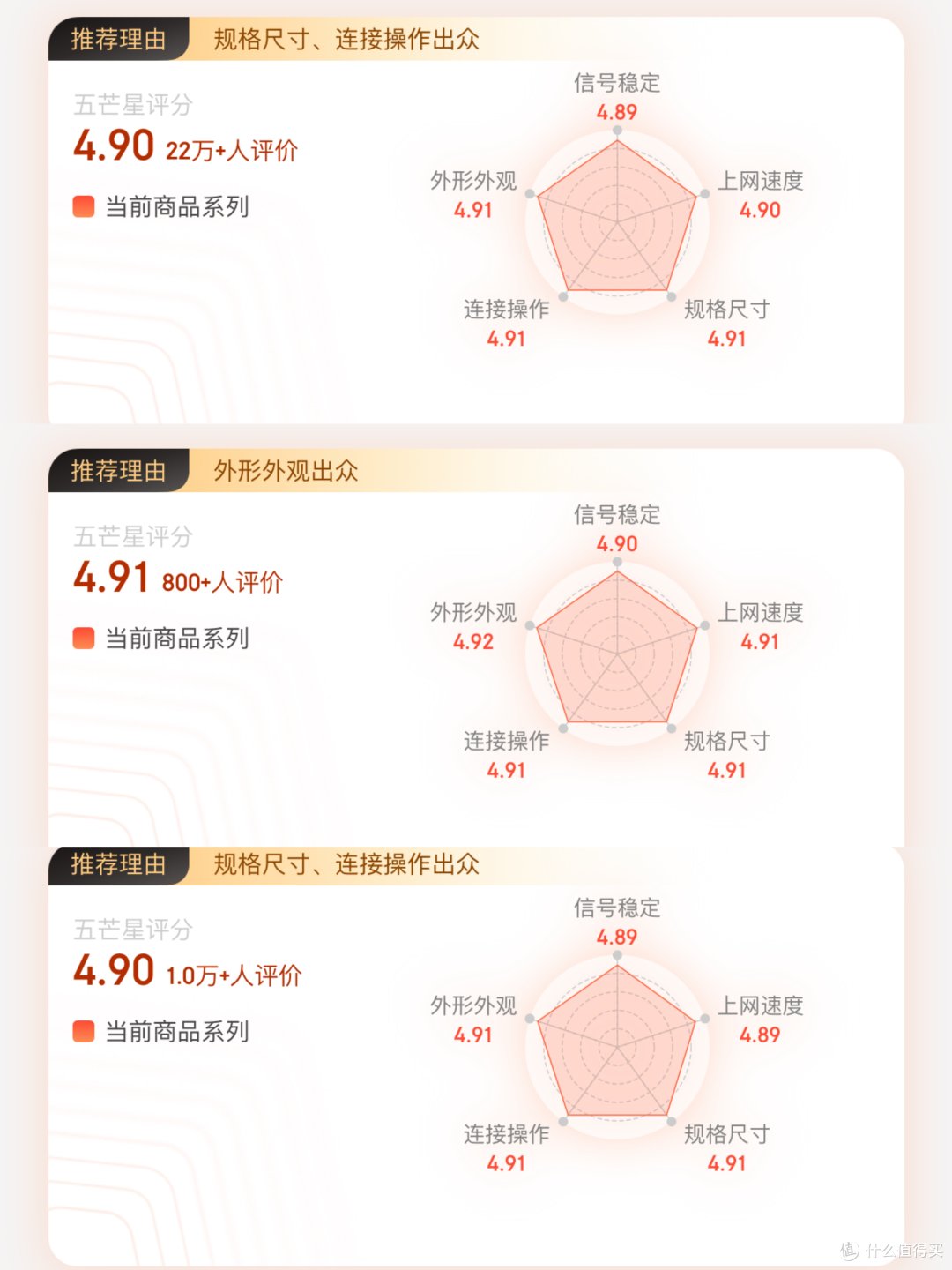 路由器怎么选,能让每个房间的信号都满格?