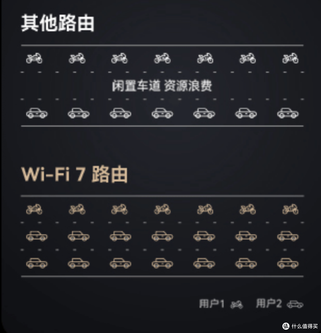 路由器怎么选,能让每个房间的信号都满格?