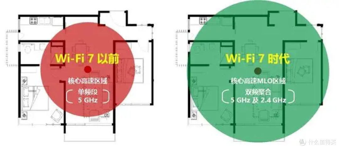 路由器怎么选,能让每个房间的信号都满格?