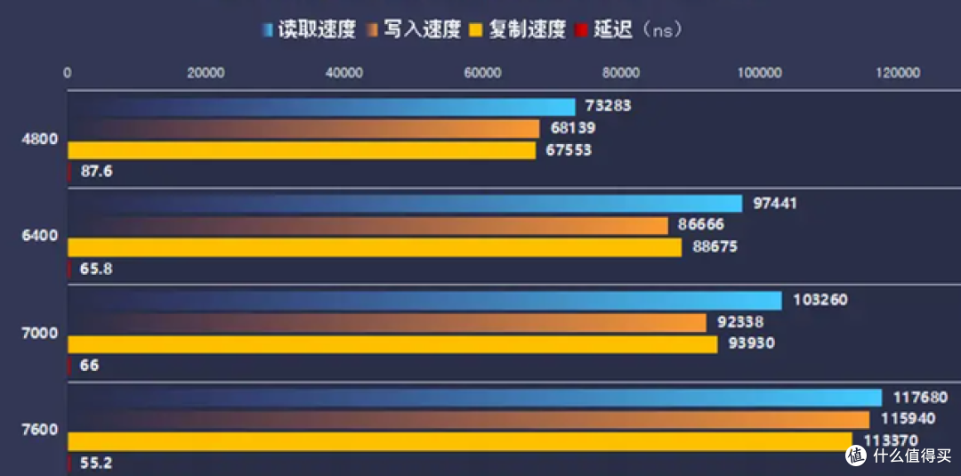 618装机内存太贵?高性能DDR5内存推荐,大容量高性能价格普惠