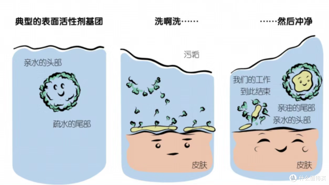 皮肤问题一大堆!你真的懂怎么洗脸吗?大促期间怎么选洁面经济实惠不踩雷?瑷尔博士洁颜蜜深度测评