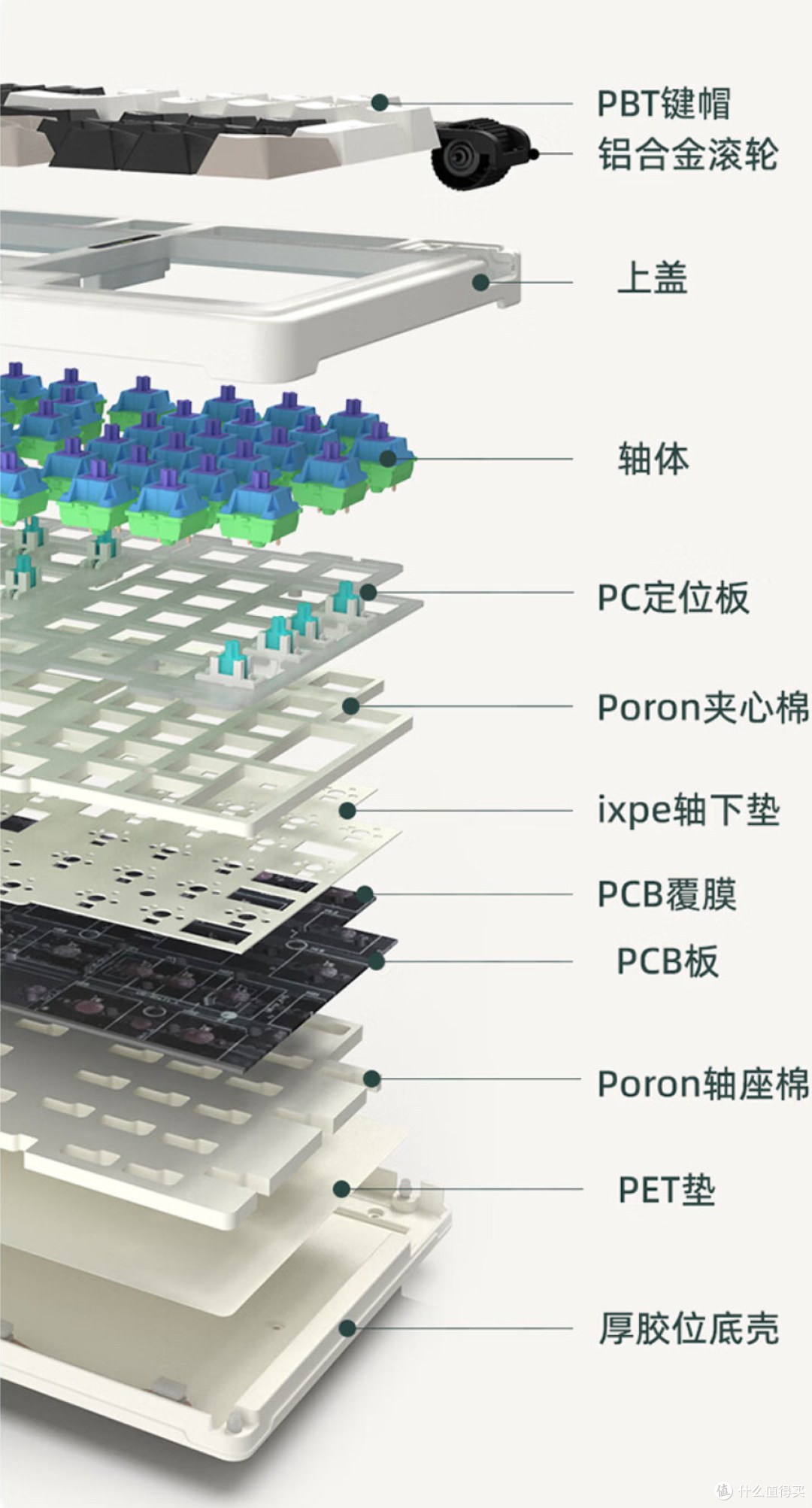 珂芝新王登基!K98三模键盘使用体验