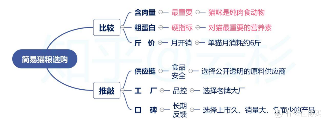 前业内人的国产猫粮选购指南：这样选猫粮，安全又省钱