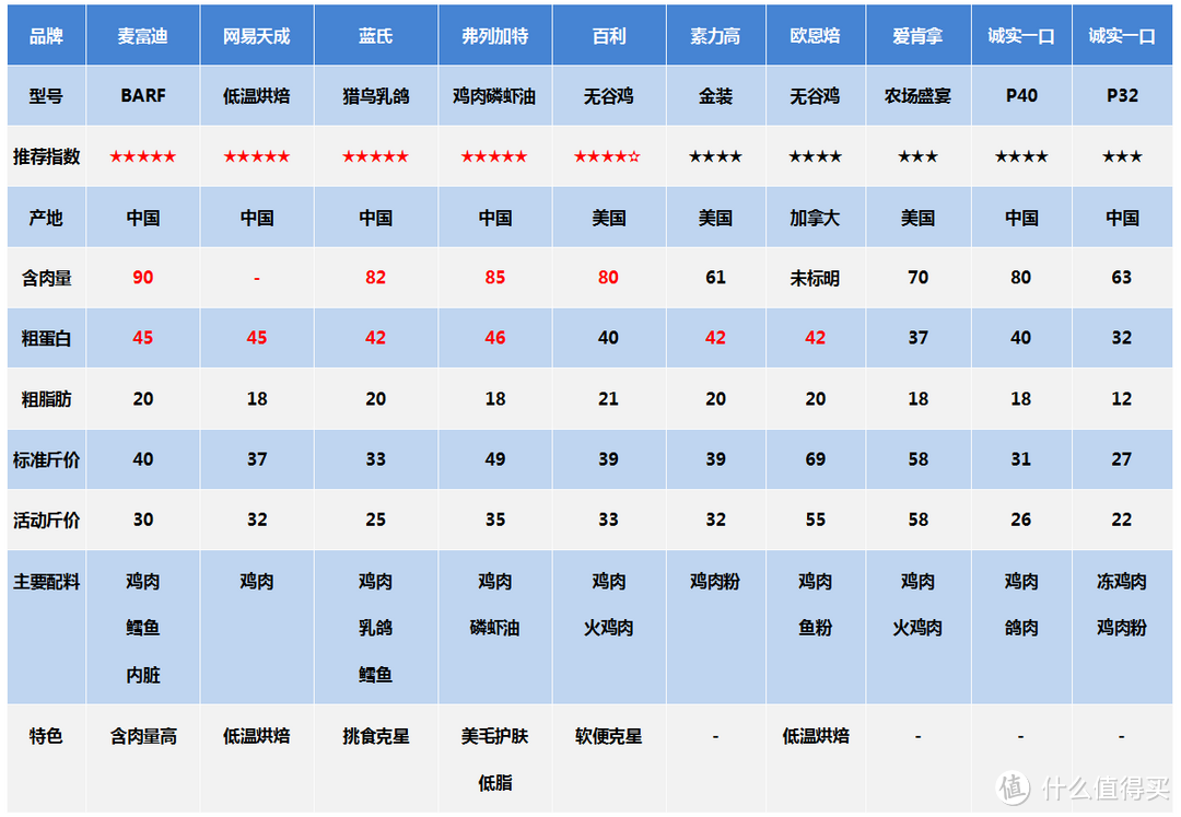 前业内人的国产猫粮选购指南：这样选猫粮，安全又省钱