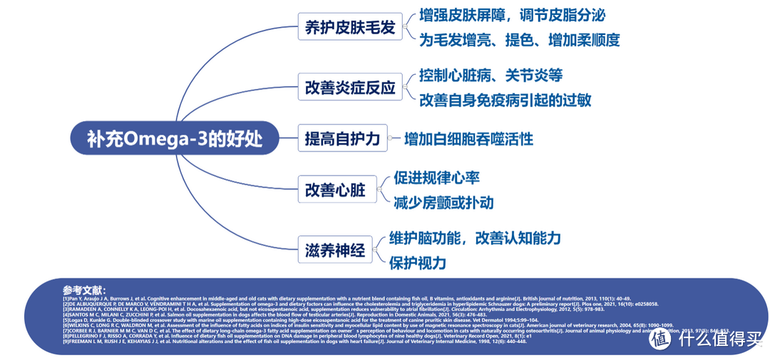 前业内人的国产猫粮选购指南：这样选猫粮，安全又省钱