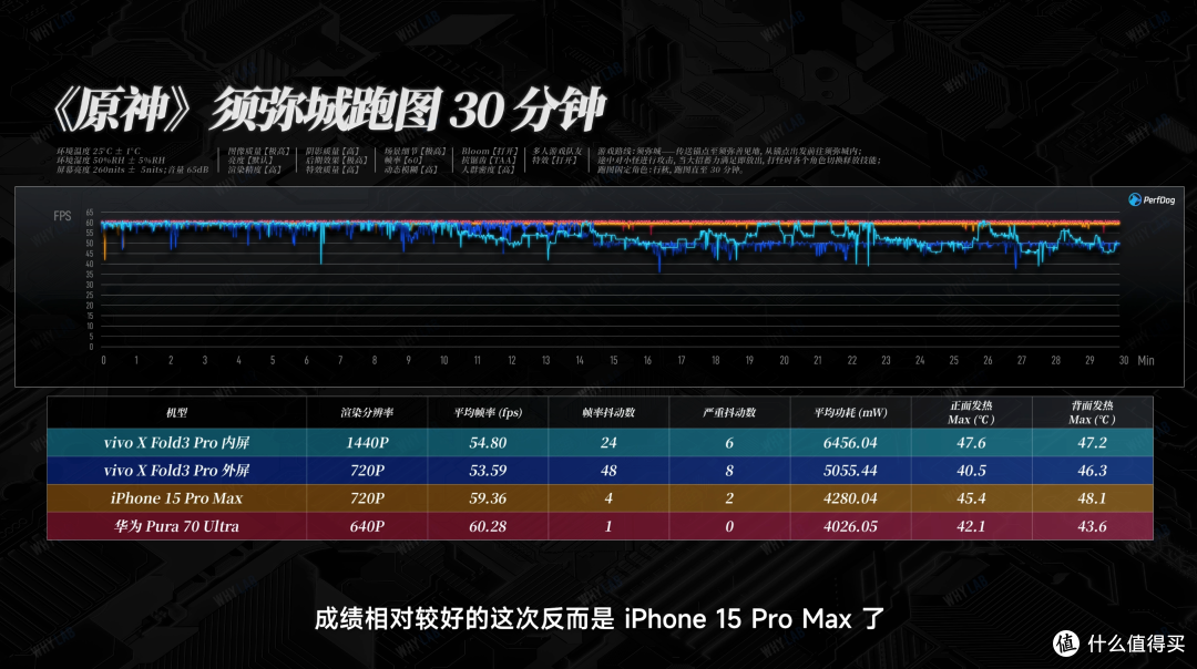 华为 pura 70 ultra,iphone 15 pro max,vivo x fold3 pro