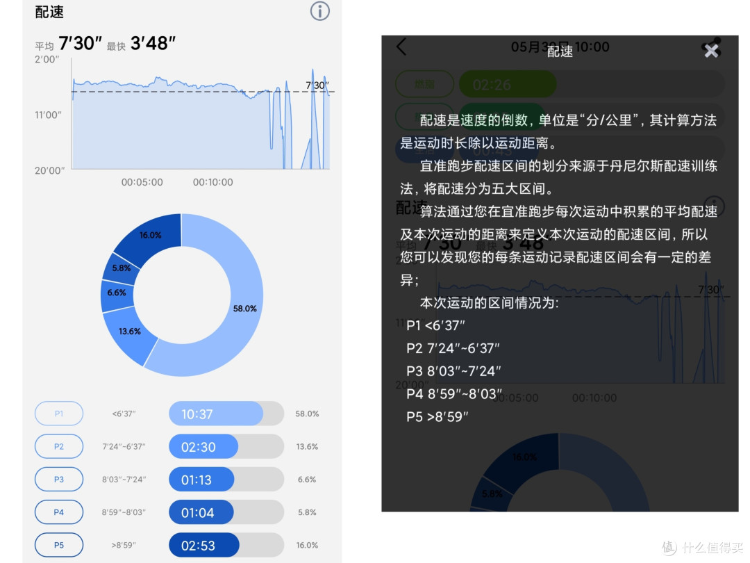用专注,用心追逐-宜准R7