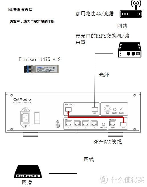 中兴bbu8300槽位顺序图图片