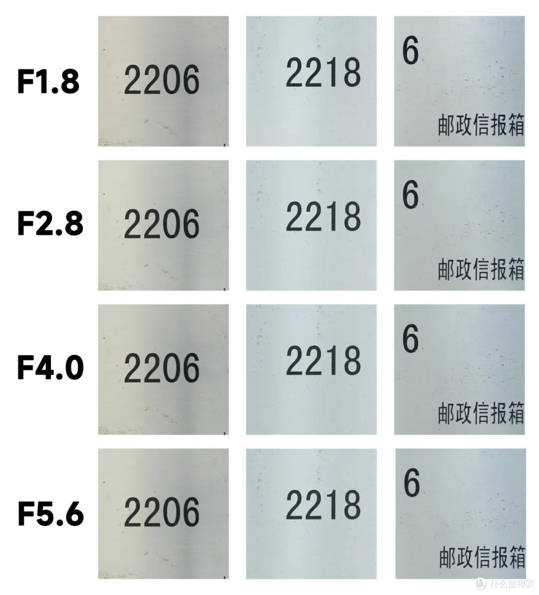 唯一全画幅F1.8变焦镜头 适马28-45ART实拍体验
