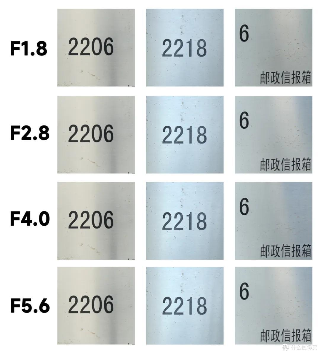 唯一全画幅F1.8变焦镜头 适马28-45ART实拍体验