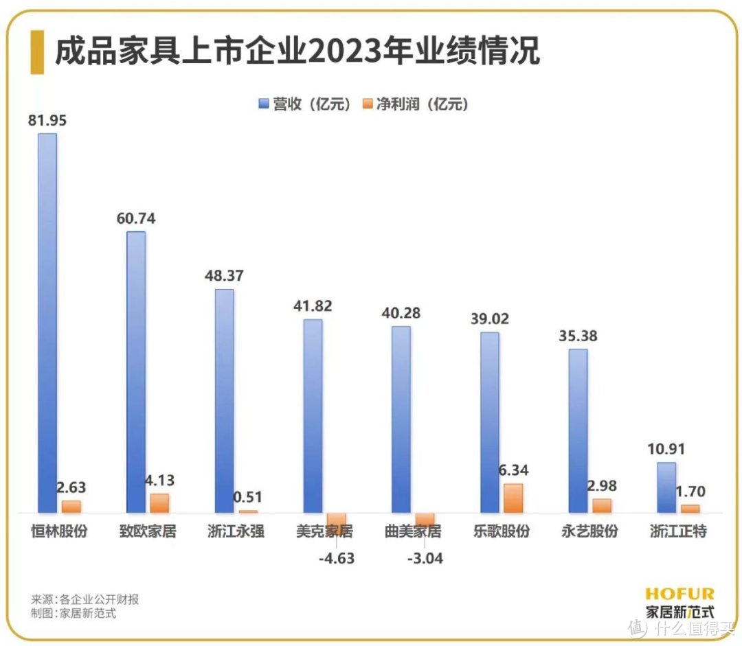 独家新观 | 普华永道遭解约背后，30+上市家居公司的审计机构偏好及费用排行一览！