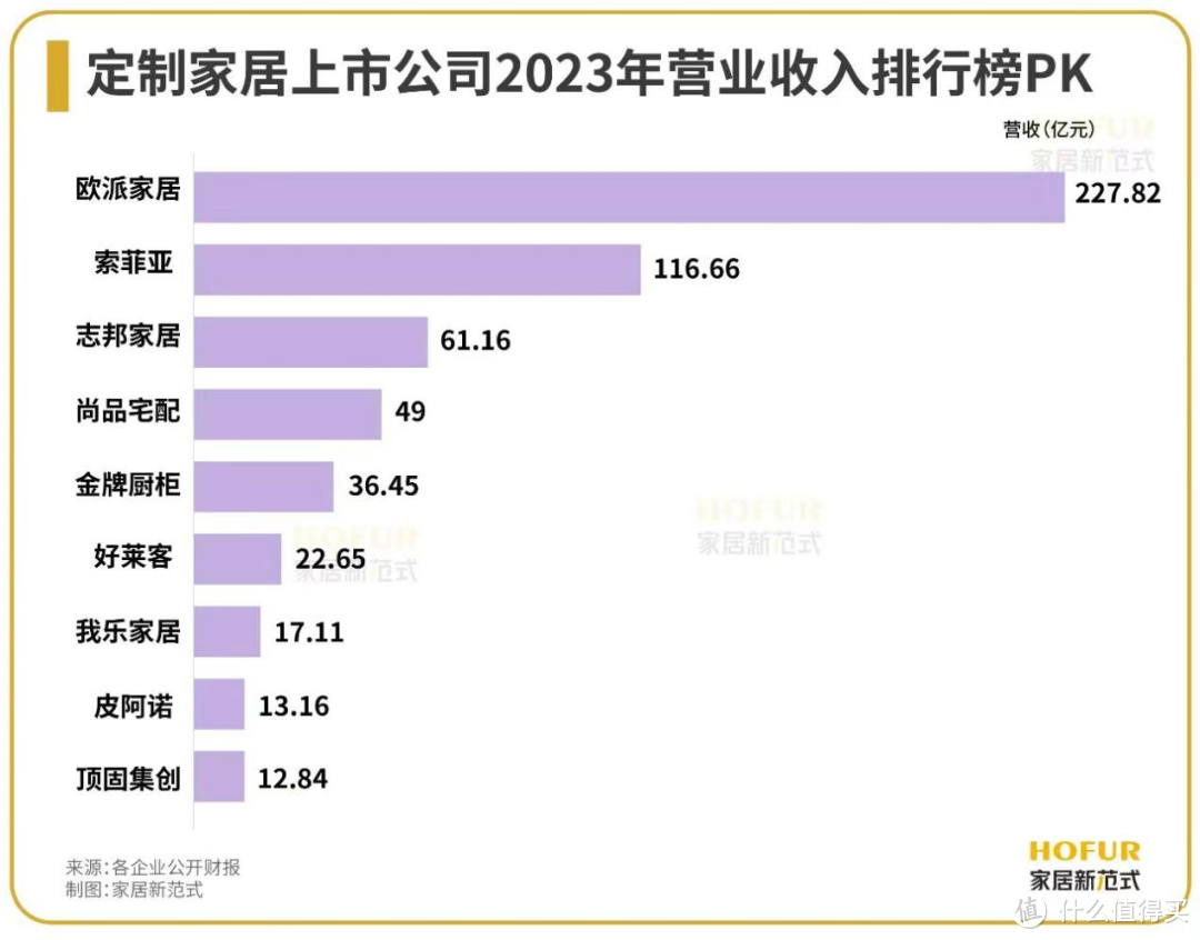 独家新观 | 普华永道遭解约背后，30+上市家居公司的审计机构偏好及费用排行一览！