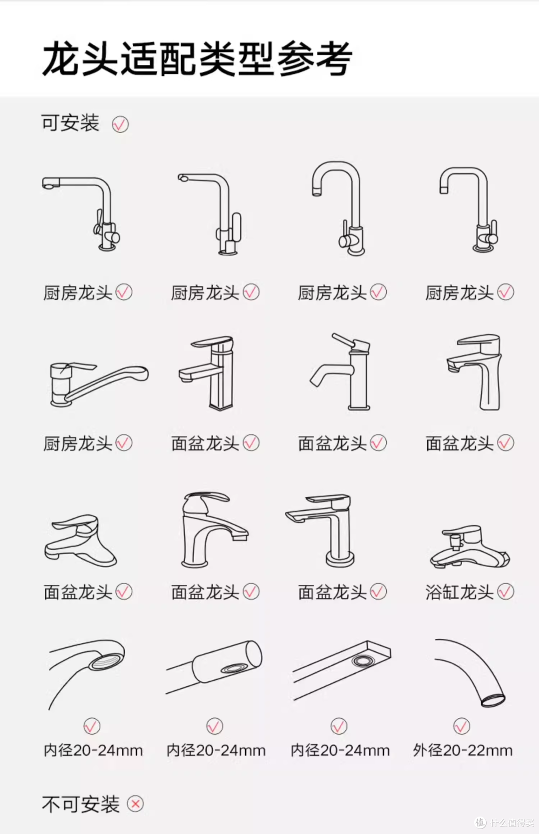 装修跟老公吵架,结果听劝买了这些卫浴品竟然没翻车!