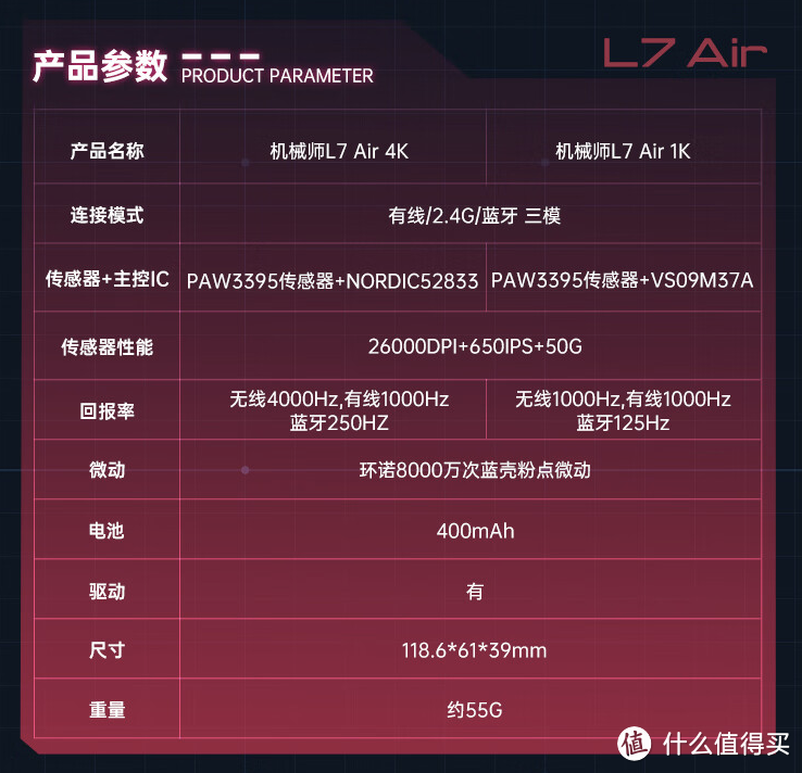 机械师 L7 Air 三模游戏鼠标开售：PAW3395、55 克，149 元起