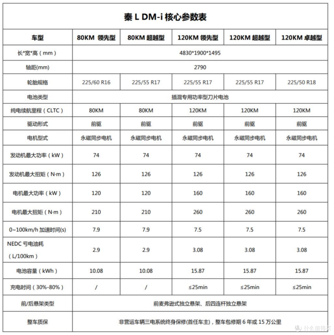 第五代DM技术引领新时代,秦L DM-i与海豹06 DM-i携手开启油耗“2时代”