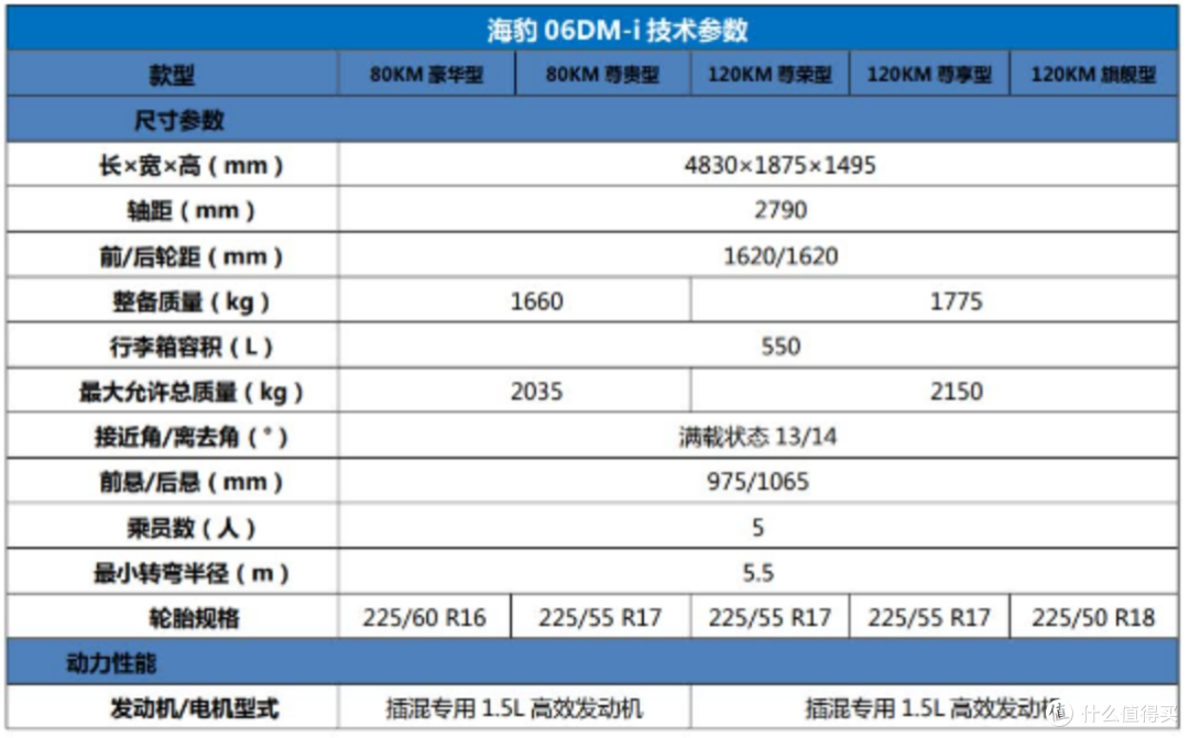 第五代DM技术引领新时代,秦L DM-i与海豹06 DM-i携手开启油耗“2时代”