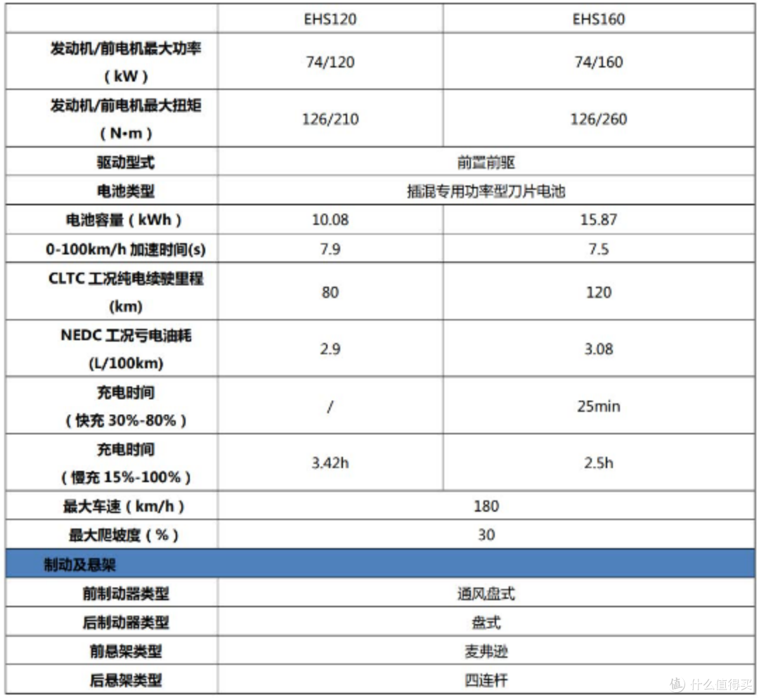 第五代DM技术引领新时代,秦L DM-i与海豹06 DM-i携手开启油耗“2时代”