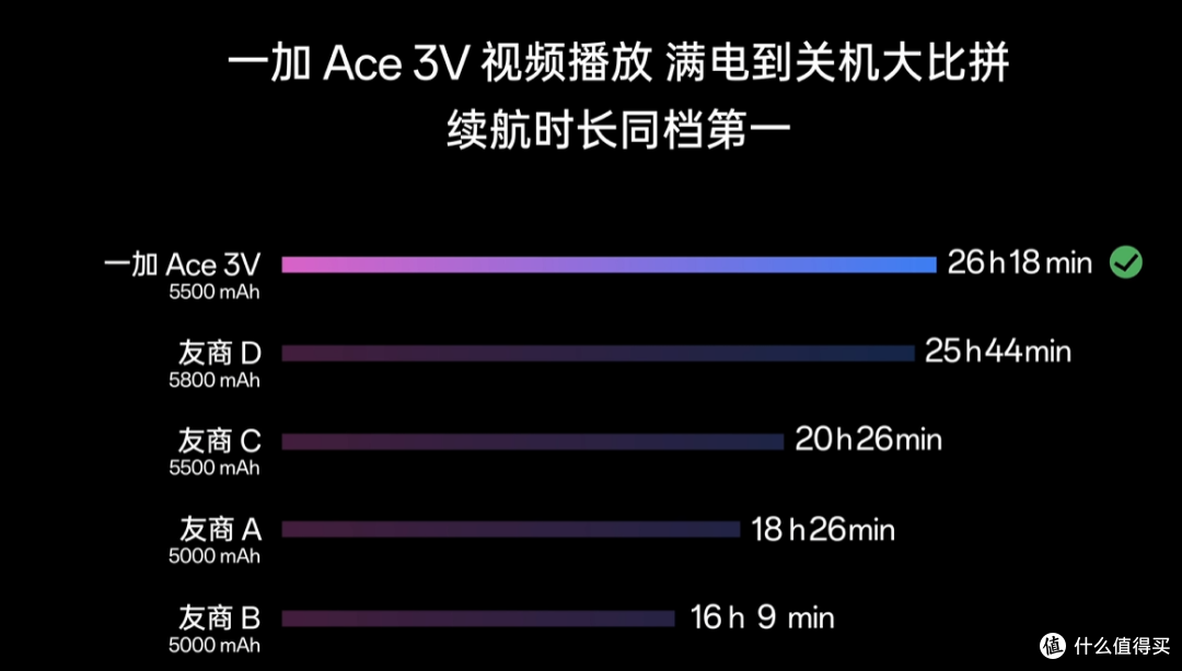 一加 Ace 3V的2个月真实体验总结——618中端手机一大黑马