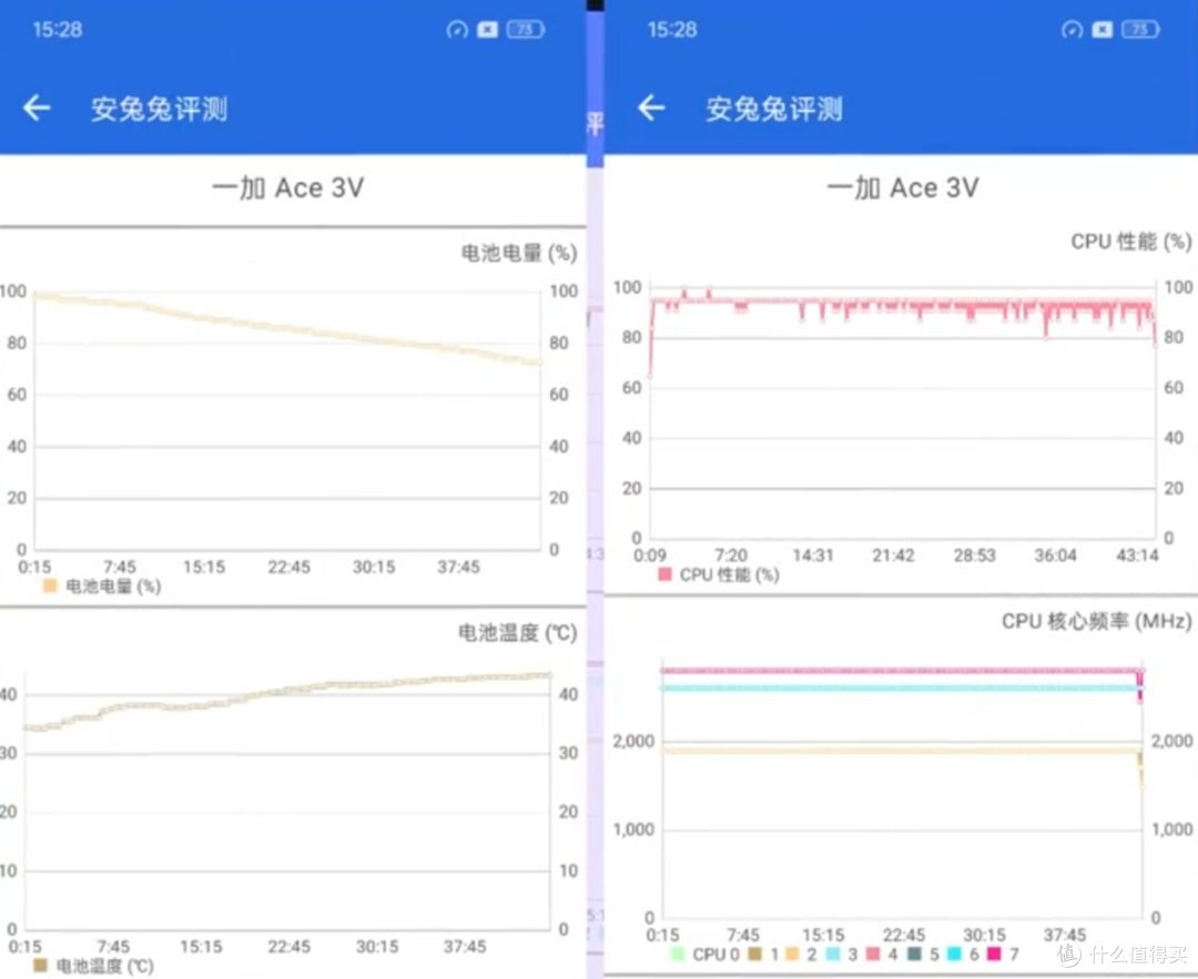 一加 Ace 3V的2个月真实体验总结——618中端手机一大黑马